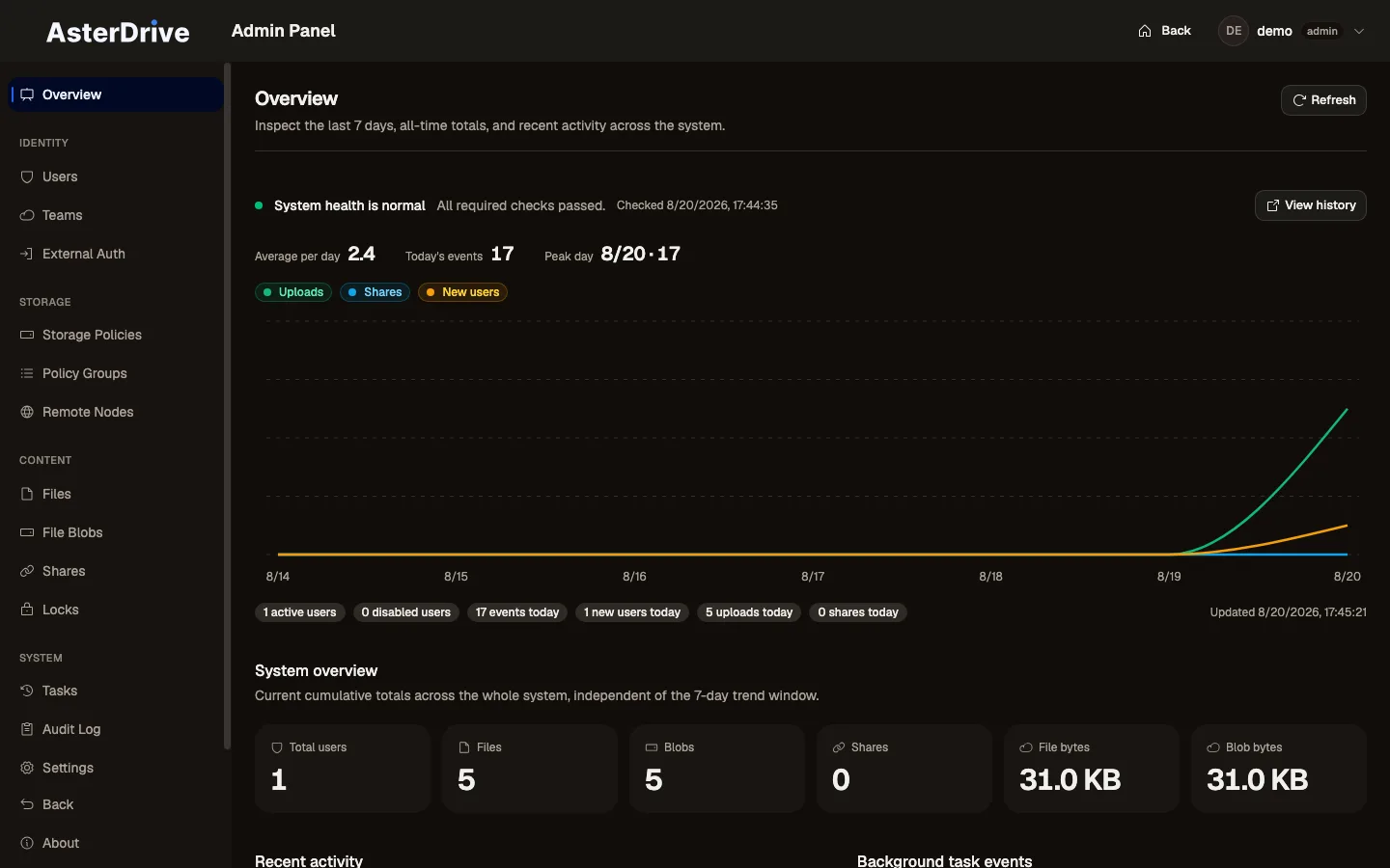 Operations — AsterDrive UI