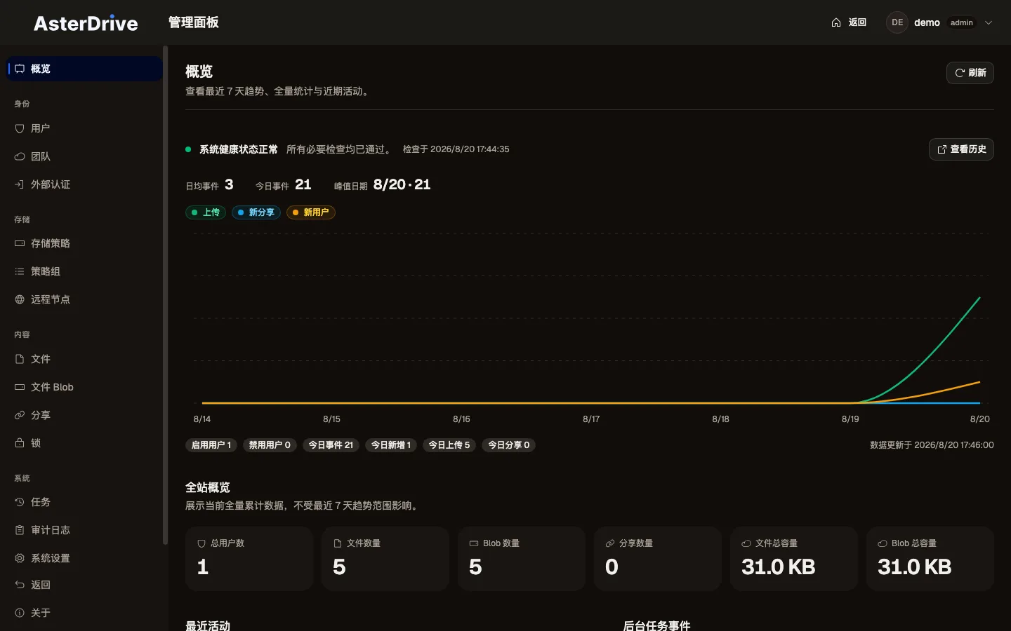 运维 — AsterDrive UI